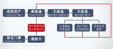 国家区块链bsn