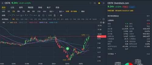 区块链公司可以上市吗