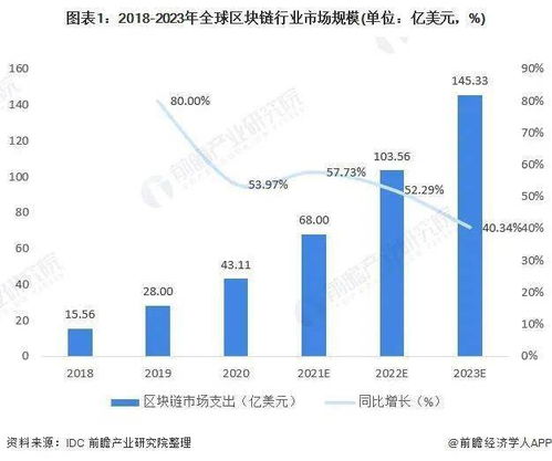 区块链的经典解释