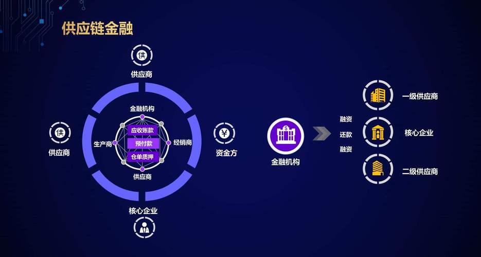 区块链运用的技术包含哪几项