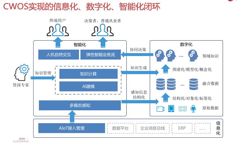 区块链技术服务