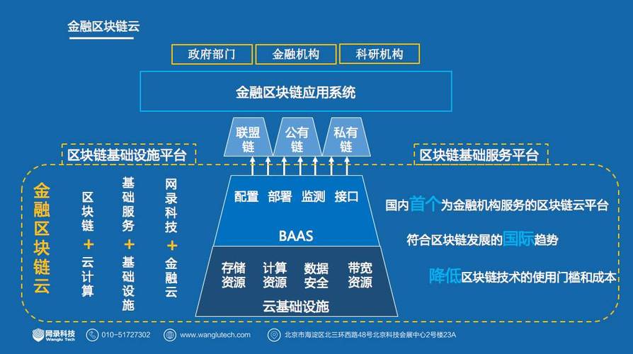 区块链保全怎么做