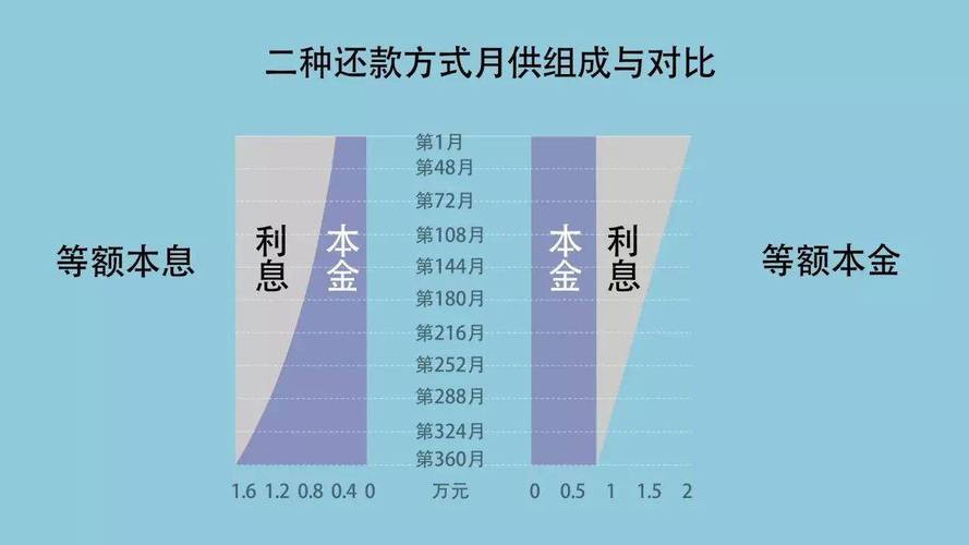 区块链投资700元就能赚