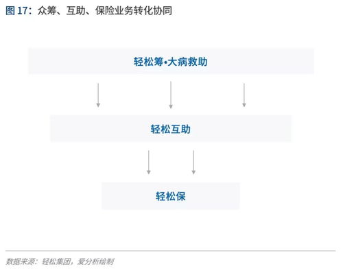 区块链对创新的促进作用