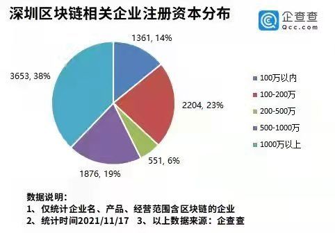 深圳区块链交易所开发搭建