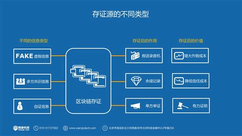 区块链数字货币视频