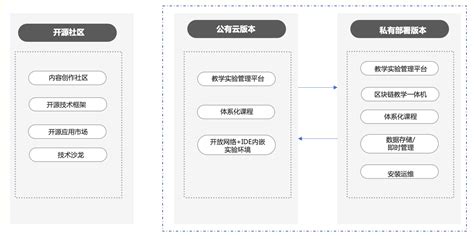 学前班区域教案及反思