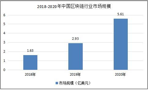 保险区块链是什么