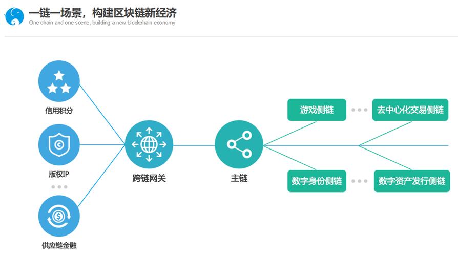 真正的跨链区块链项目