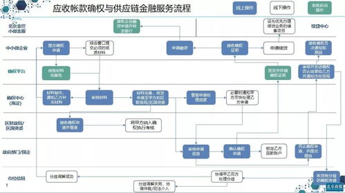 区块链发票怎么使用