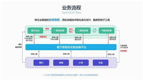 区块链组成成员