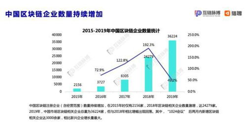 美国全球区块链企业排名榜