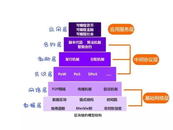 区块链存证可以应用以下哪些场景