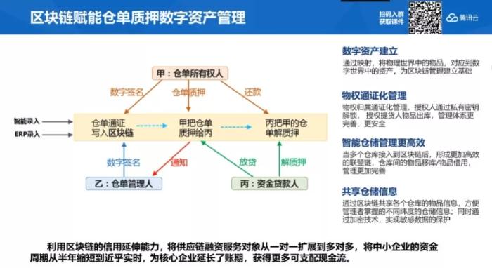 区块链技术如何解决供应链难题