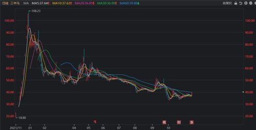 区块链智慧物流问题研究报告