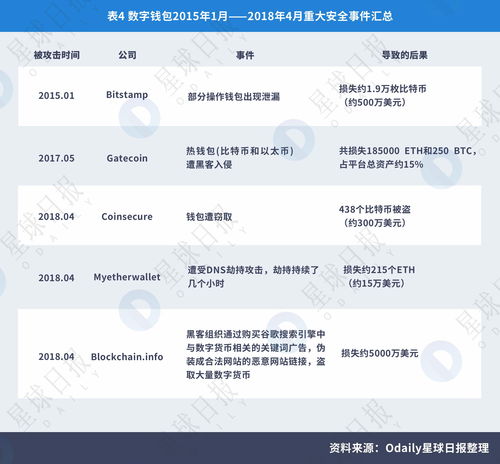 区块链钱包大全及价格表下载