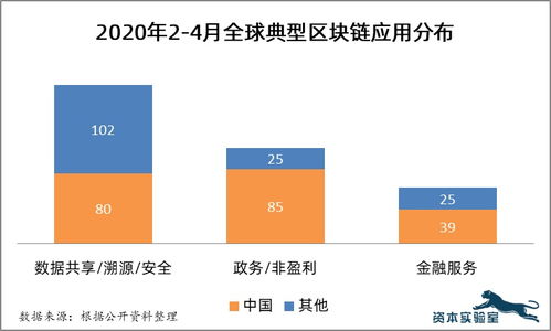 疫情下的区块链是什么行业