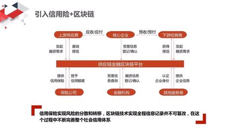 区块链有哪些作用提升收入水平