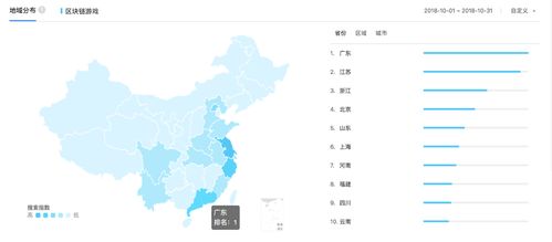 区块链在游戏行业的优势