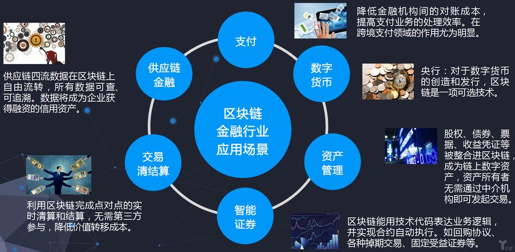 区块链的典型应用场景包括多选题