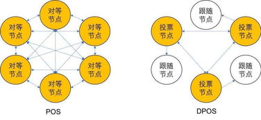 区块链运行原理是什么