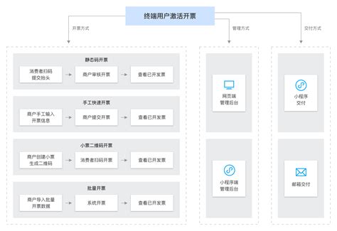 区块链开票系统怎么操作