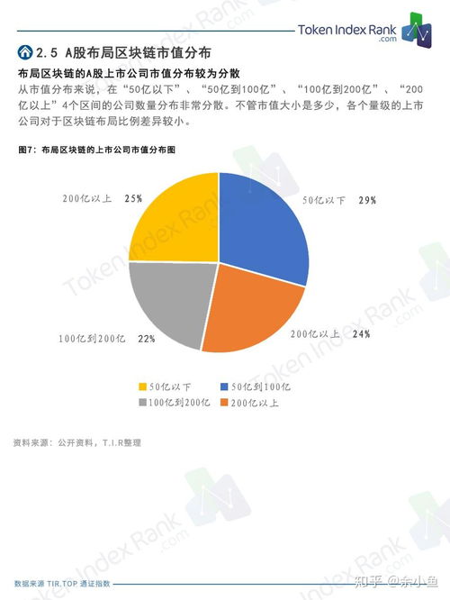 区块链技术面临的问题