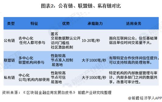 区块链私有链是什么意思