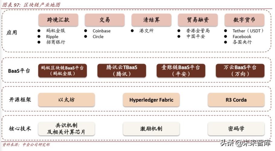 区块链如何转移到新市值里