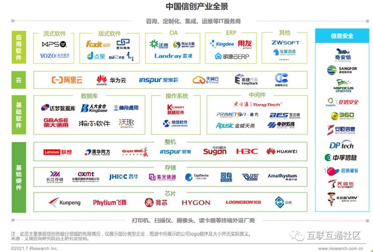 可信区块链核心体系架构的应用层