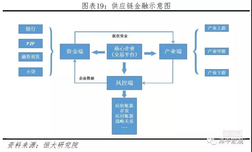 区块链技术在经济学上的应用