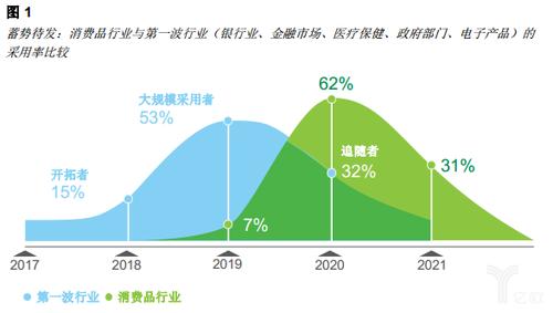 区块链的独特价值是