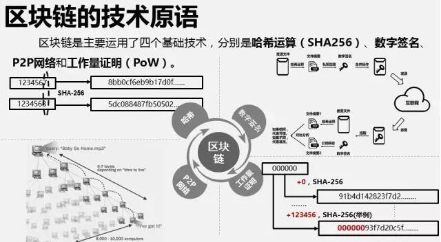 区块链以太坊开发