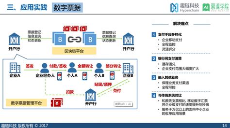 2021年区块链数字资产发展