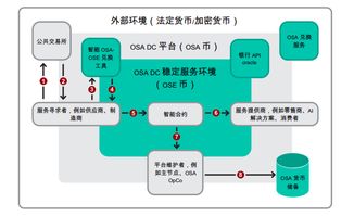 区块链行业介绍