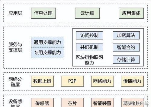 区块链机器人自动交易