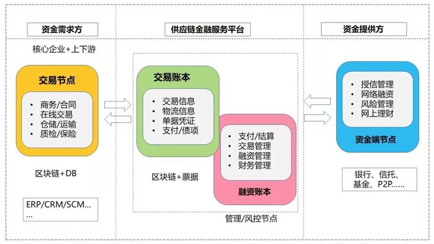 怎样在区块链上查数据