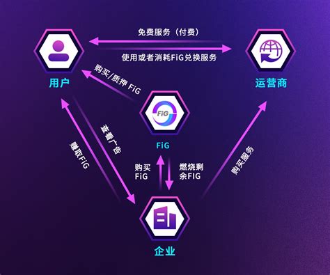 区块链的最新目标