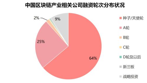 河南产业链分布