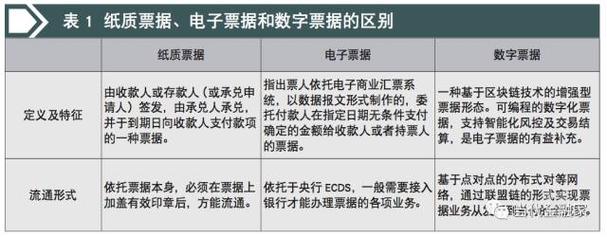 基于区块链的电子发票