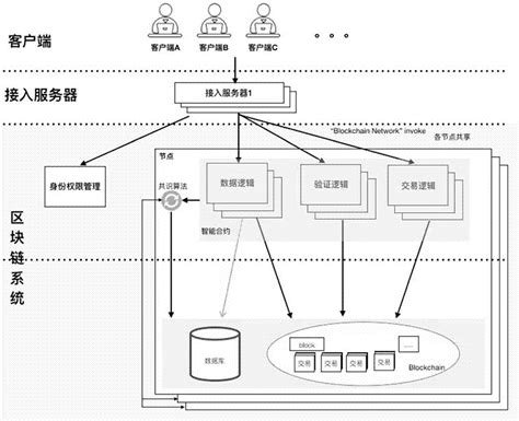 区块链数字交易系统