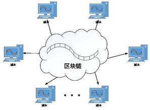 区块链和制造业