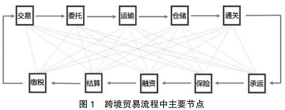 区块链融资有哪些理论