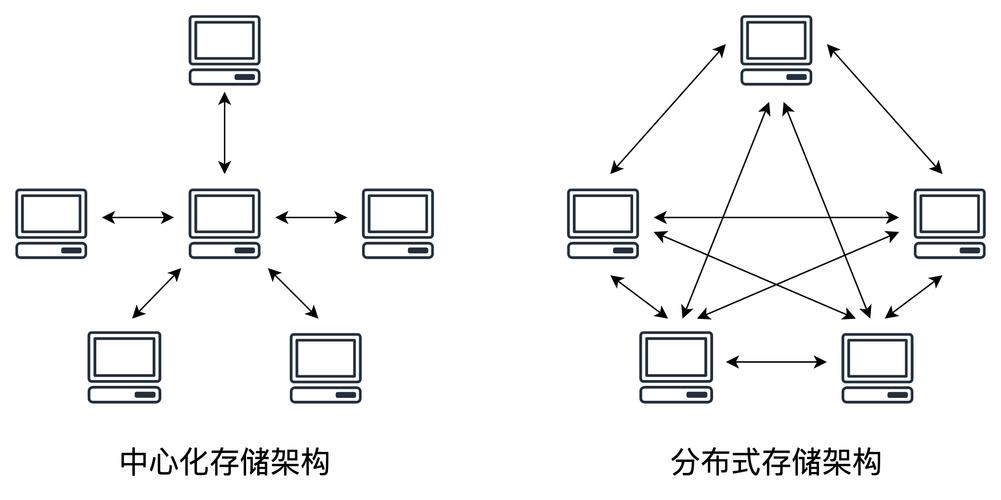 区块链和分布式记账