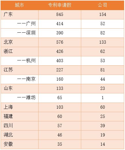 区块链贷款怎么申请