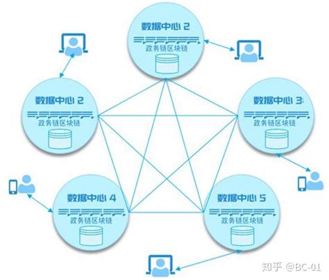 区块链签名是什么意思