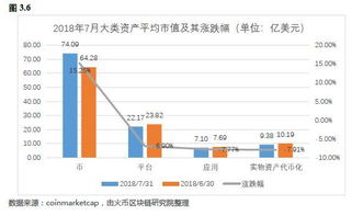 区块链的主要特征是什么