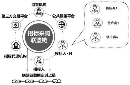 区块链智能合约实例