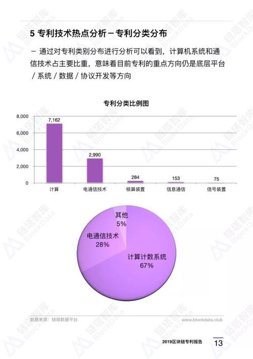 区块链专利申请排名