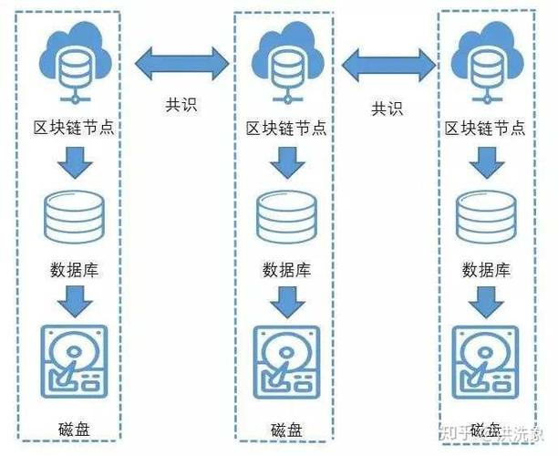 区块链里的节点怎么理解